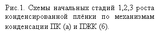 Подпись: Рис.1. Схемы начальных стадий 1,2,3 роста конденсированной плёнки по механизмам конденсации ПК (а) и ПЖК (б).
